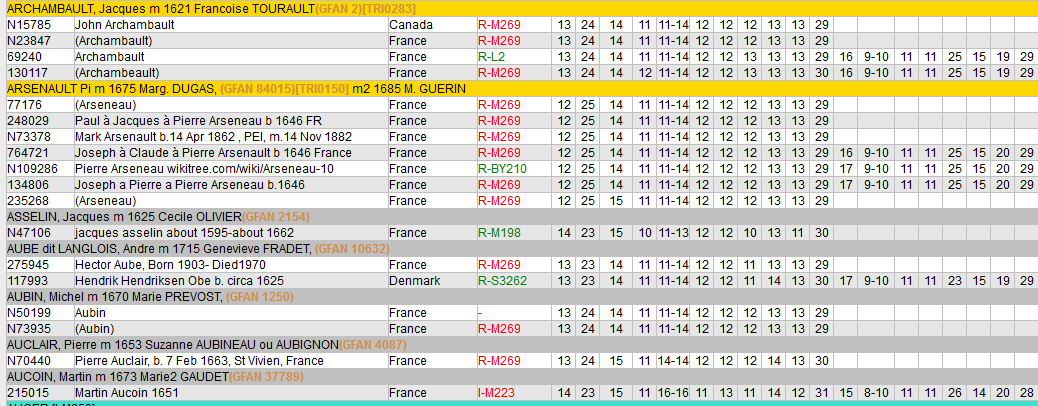 Y French Heritage Y French Heritage