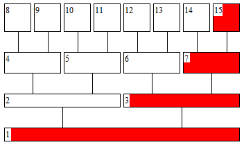 Lignée
maternelle
